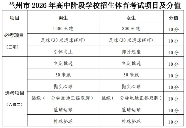 2026年兰州中考体育考试项目及评分标准 第4张