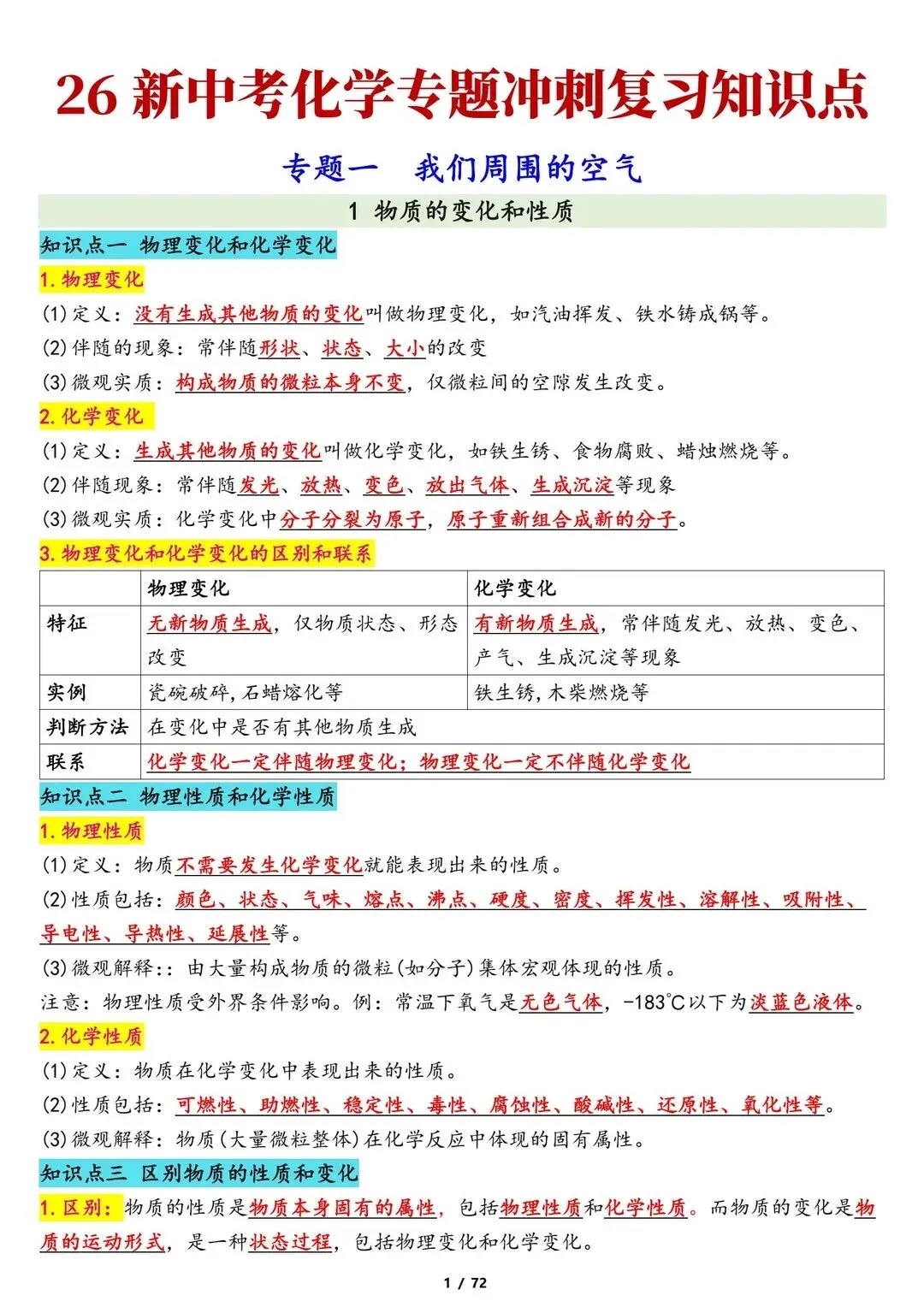 26新中考化学专题冲刺复习知识点归纳总结【电子打印版】 第1张