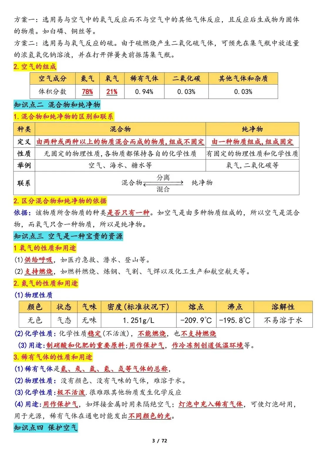 26新中考化学专题冲刺复习知识点归纳总结【电子打印版】 第3张