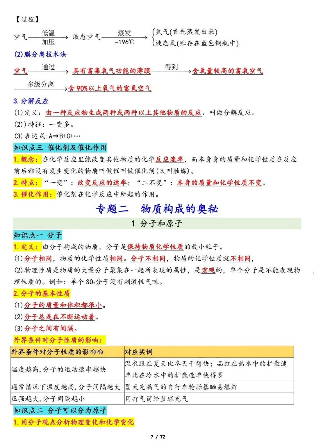 26新中考化学专题冲刺复习知识点归纳总结【电子打印版】 第5张