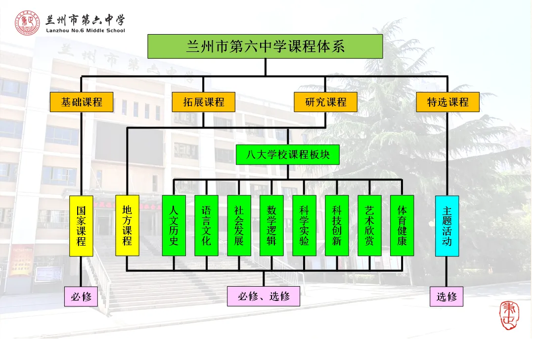 2026年中考招生简章丨兰州市第六中学 第31张 2026年中考招生简章丨兰州市第六中学 第31张