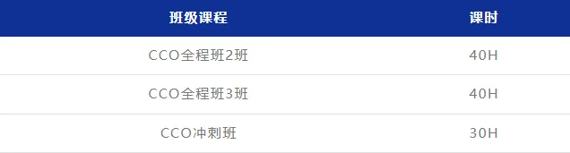 2026年CCC化学竞赛真题+答案解析开启预约!附犀牛CCO/UKChO化学竞赛培训课程* 第6张