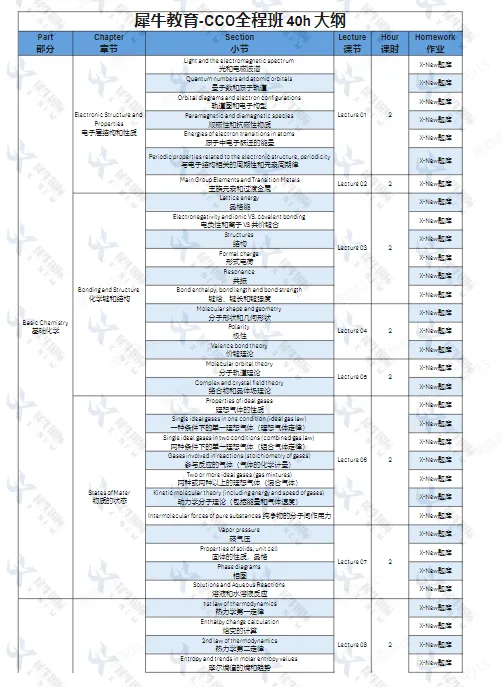 2026年CCC化学竞赛真题+答案解析开启预约!附犀牛CCO/UKChO化学竞赛培训课程* 第8张