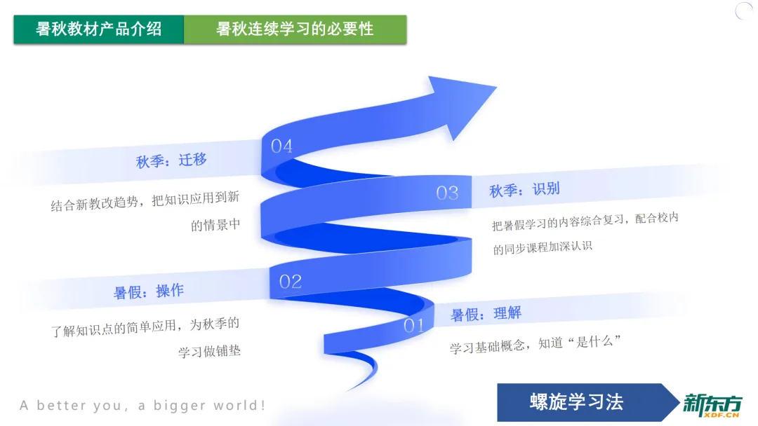 上海家长注意!上海中考新教材巨变,暑假黄金期别忘了提前布局 第9张