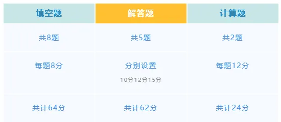 竞赛真题 | 太全了!海峡杯数学比赛详细介绍了解起来,附最新版! 第7张