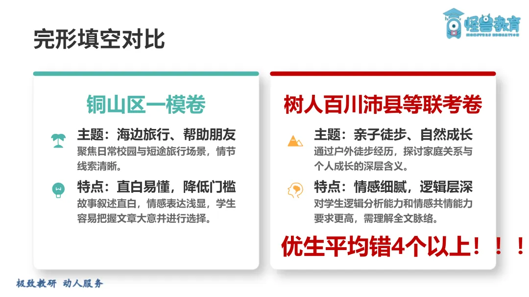 26年徐州一模英语试卷两极分化,难度差距惊人 第11张