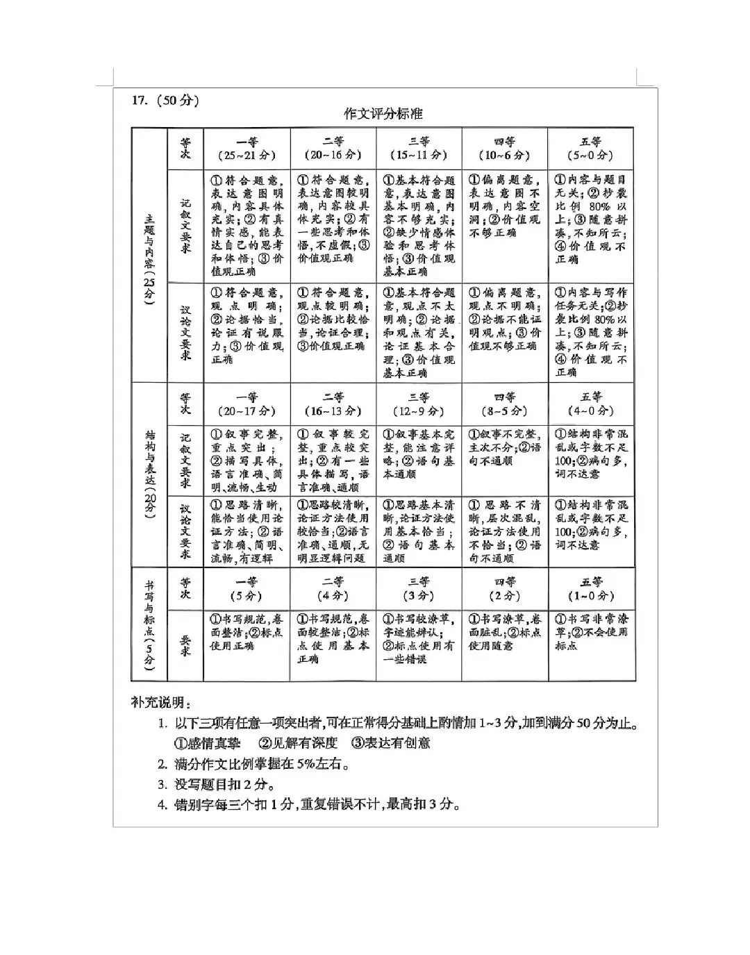 2026年春期九年级全科第一次模拟考试真题及参考答案(附后) 第26张