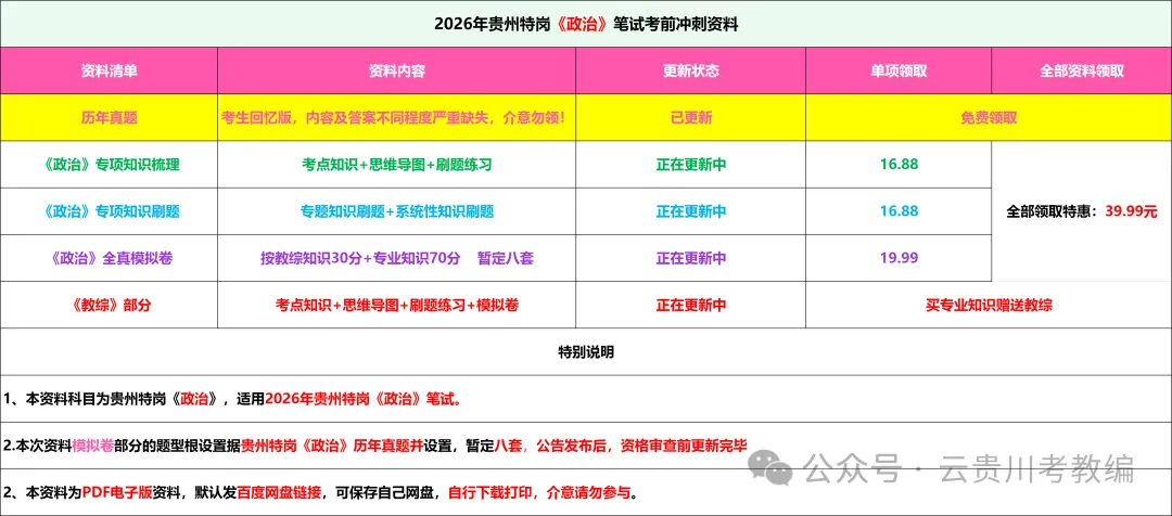 26-贵州特岗《政治》真题参考+高频考点笔记+1000刷题+八套模拟卷! 第3张 26-贵州特岗《政治》真题参考+高频考点笔记+1000刷题+八套模拟卷! 第3张