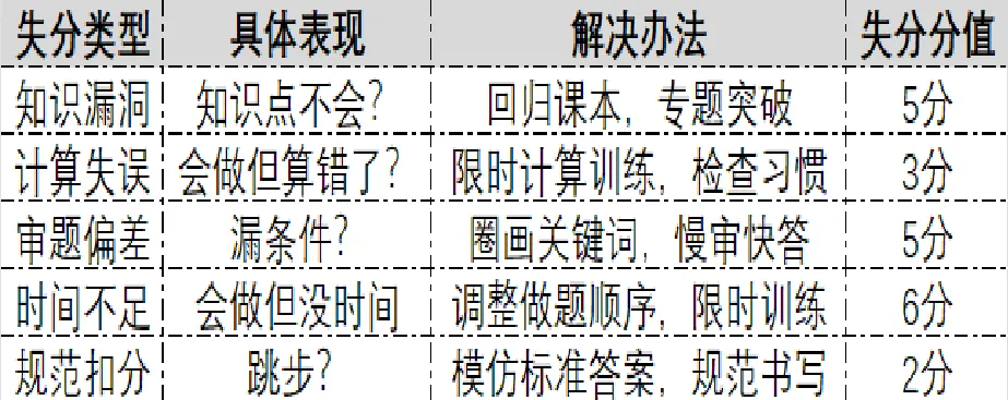 中考一模不理想?这才是真正的“逆袭”起点 第1张