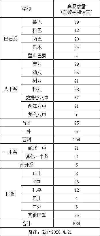 小升初刷题年卡已更新268套真题讲解视频,584套真题PDF文件,特惠699/年 第6张