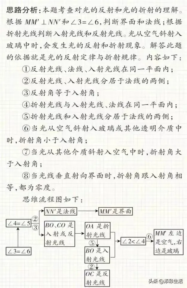 中考物理常用的10种解题方法 第4张 中考物理常用的10种解题方法 第4张
