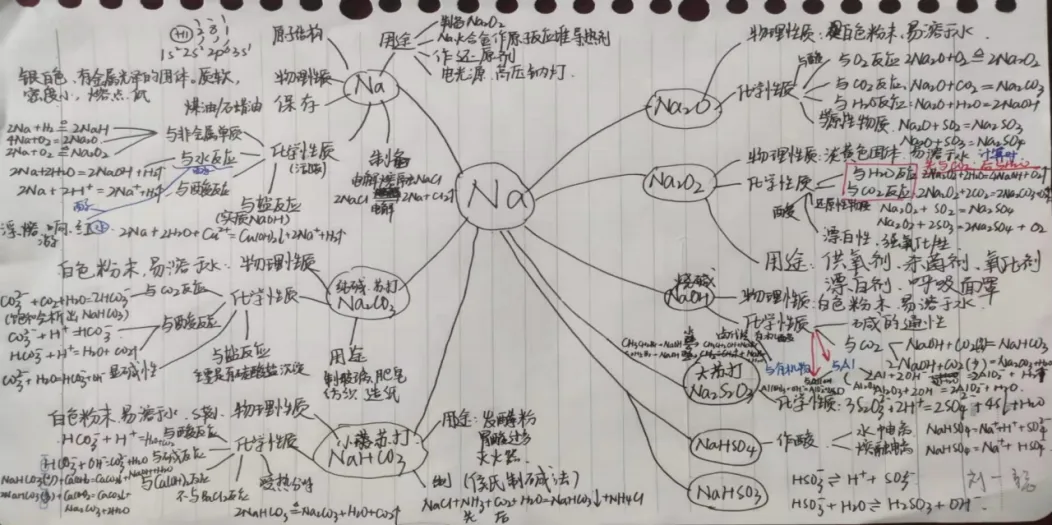 2026年高三化学3月、4月模拟试卷200套+ 第9张 2026年高三化学3月、4月模拟试卷200套+ 第9张