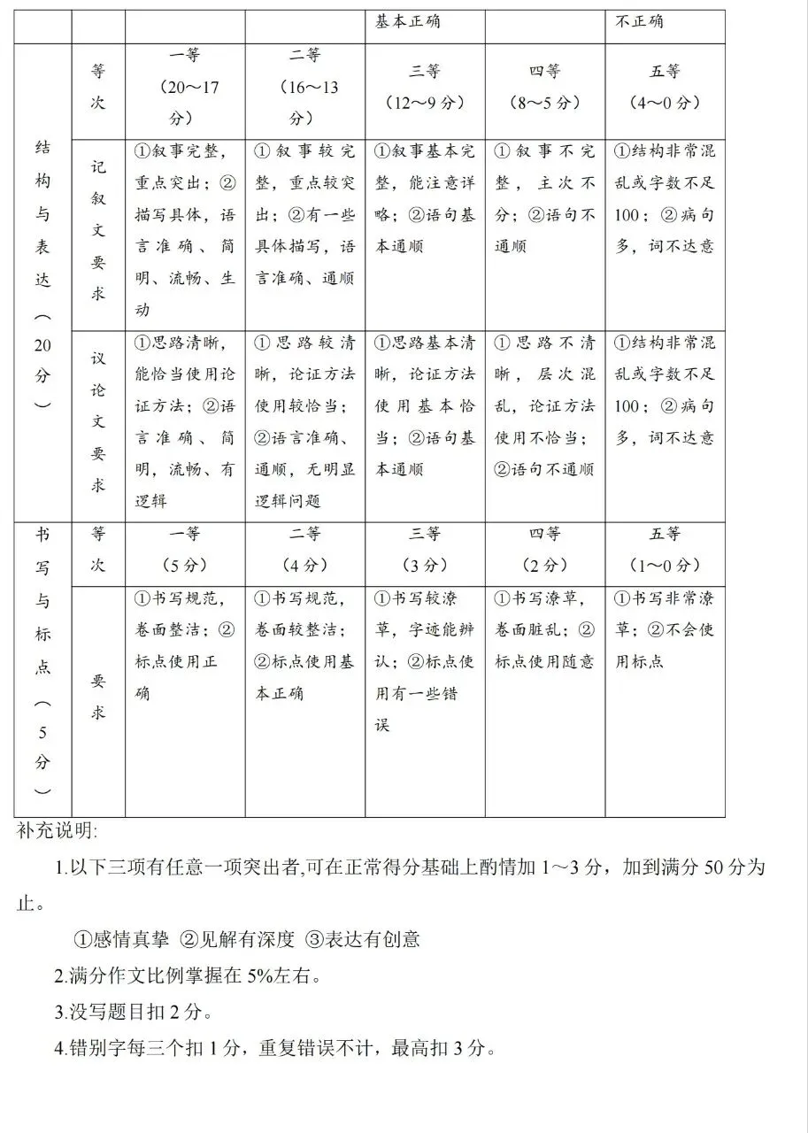 开封市一模试卷及其答案 第11张
