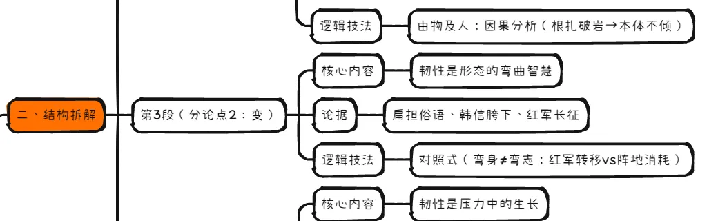 为何广州二模与近些年高考真题有趋势延续之意?思辨议论文的备考方向为何在“概念重构”? 第9张