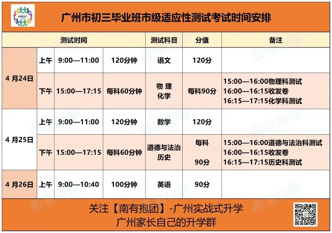2026·中考一模作文|近两年广州各区一模考了这些作文! 第2张 2026·中考一模作文|近两年广州各区一模考了这些作文! 第2张