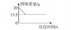 初中化学 中考复习查漏补缺( 二 ) 第9张