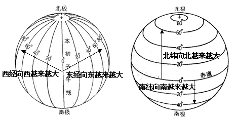 2026中考复习 | 初中地理经纬度难点解答汇总(可下载) 第5张 2026中考复习 | 初中地理经纬度难点解答汇总(可下载) 第5张