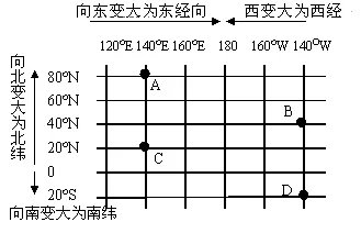 2026中考复习 | 初中地理经纬度难点解答汇总(可下载) 第6张 2026中考复习 | 初中地理经纬度难点解答汇总(可下载) 第6张