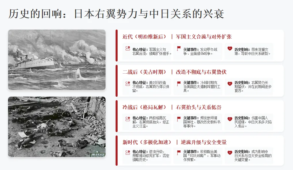 2026年中考历史热点专题(十):从日本右翼逆流看中日关系的发展走向 第3张 2026年中考历史热点专题(十):从日本右翼逆流看中日关系的发展走向 第3张