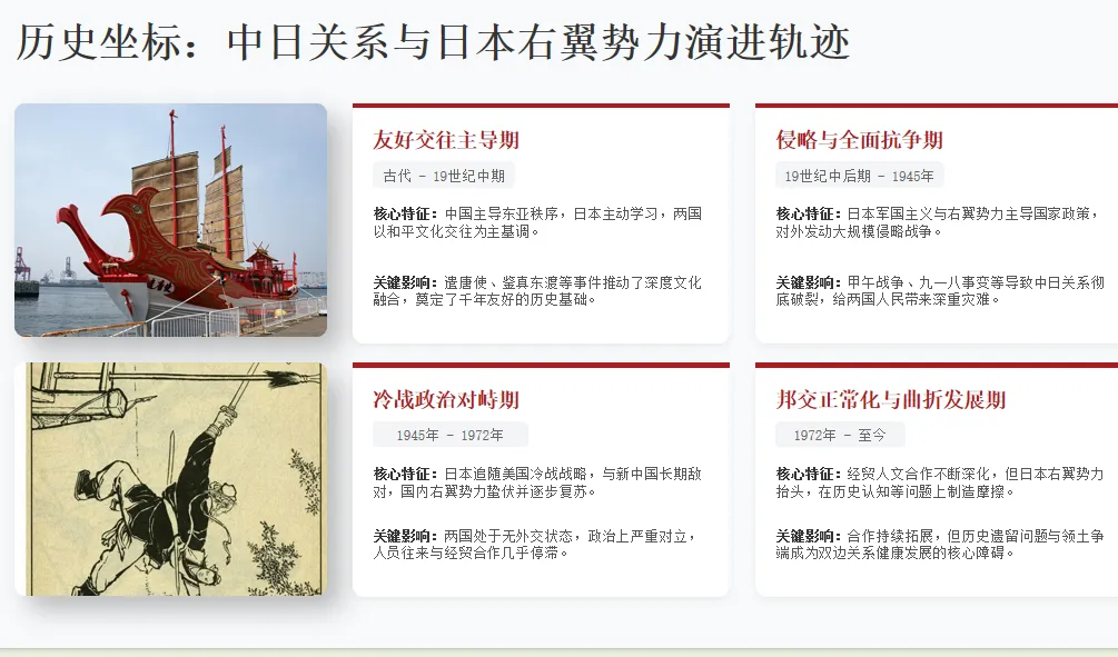 2026年中考历史热点专题(十):从日本右翼逆流看中日关系的发展走向 第5张 2026年中考历史热点专题(十):从日本右翼逆流看中日关系的发展走向 第5张