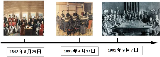 2026年中考历史热点专题(十):从日本右翼逆流看中日关系的发展走向 第9张 2026年中考历史热点专题(十):从日本右翼逆流看中日关系的发展走向 第9张