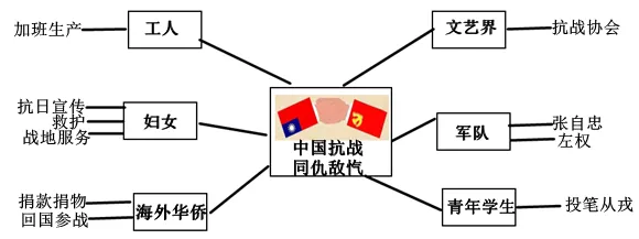 2026年中考历史热点专题(十):从日本右翼逆流看中日关系的发展走向 第10张 2026年中考历史热点专题(十):从日本右翼逆流看中日关系的发展走向 第10张