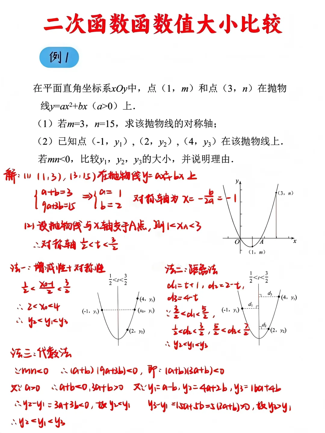 中考数学“二次函数大小比较”别再丢分了!这3种方法,90%的学生都忽略了! 第4张