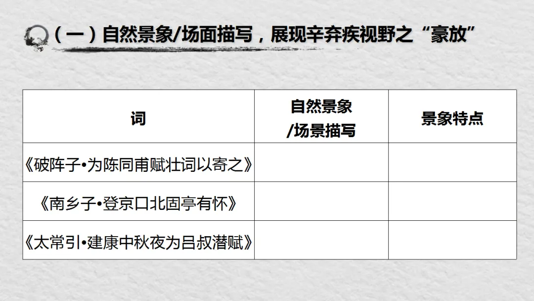 中考语文复习:辛弃疾词四首整合 ppt 第24张 中考语文复习:辛弃疾词四首整合 ppt 第24张