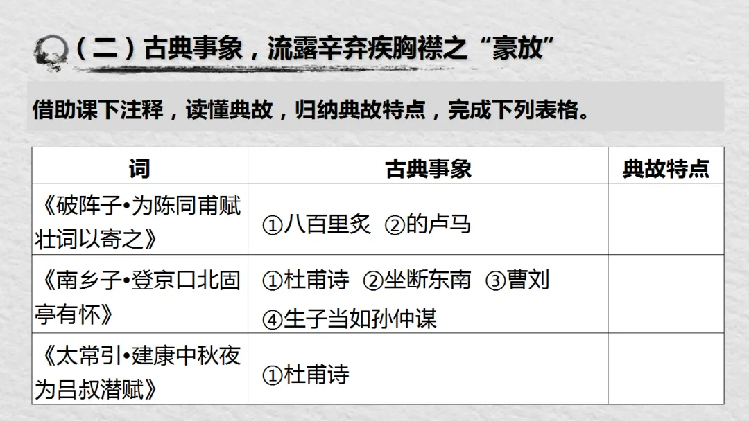 中考语文复习:辛弃疾词四首整合 ppt 第27张 中考语文复习:辛弃疾词四首整合 ppt 第27张