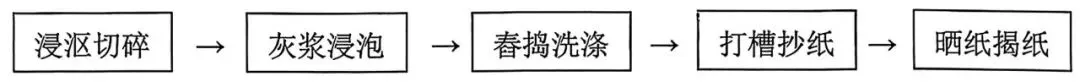 2026年中考一模沈阳市铁西区化学试卷及参考答案 昌图县杨智超初中化学名师种子工作室 智慧化学教学 第10张