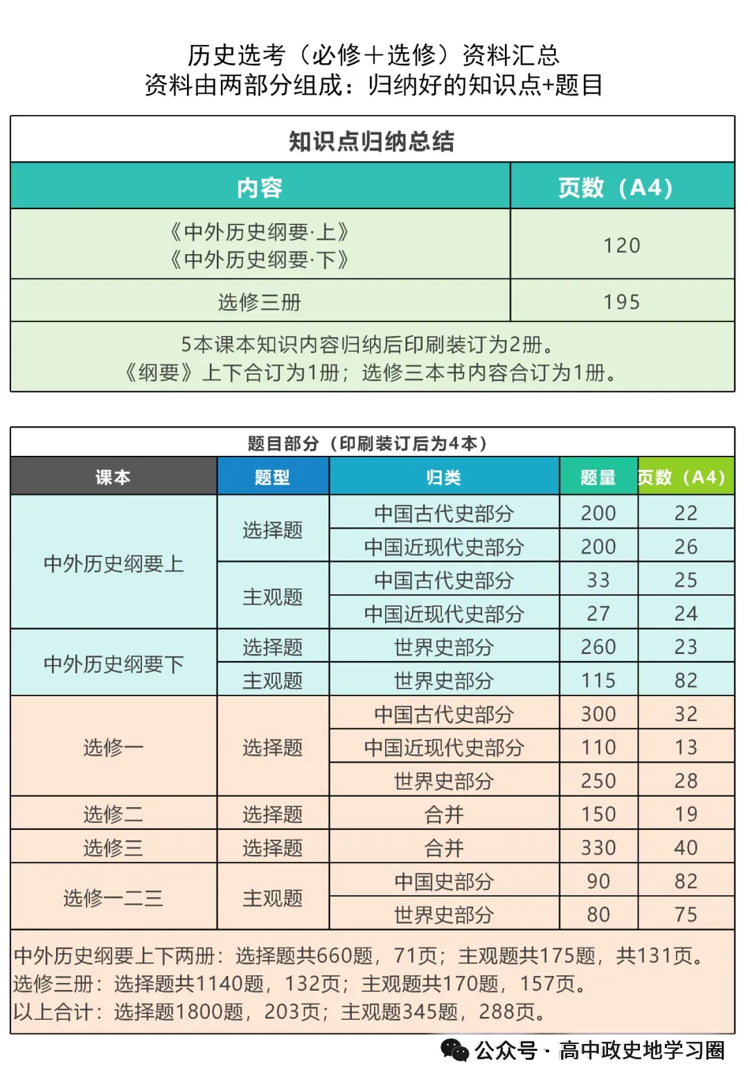 【试卷分享】嘉兴高三·二模【历史·含答案与解析】 第15张