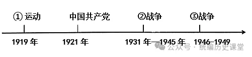 必刷题:2026年中考历史热门综合题专练(共40题)文末下载 第30张