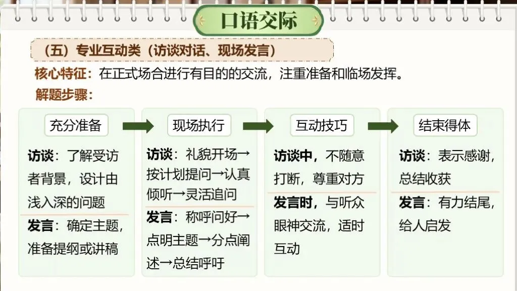 中考语文复习《专题十:口语交际与综合性学习》| 中考口语交际怎么教? 第28张 中考语文复习《专题十:口语交际与综合性学习》| 中考口语交际怎么教? 第28张