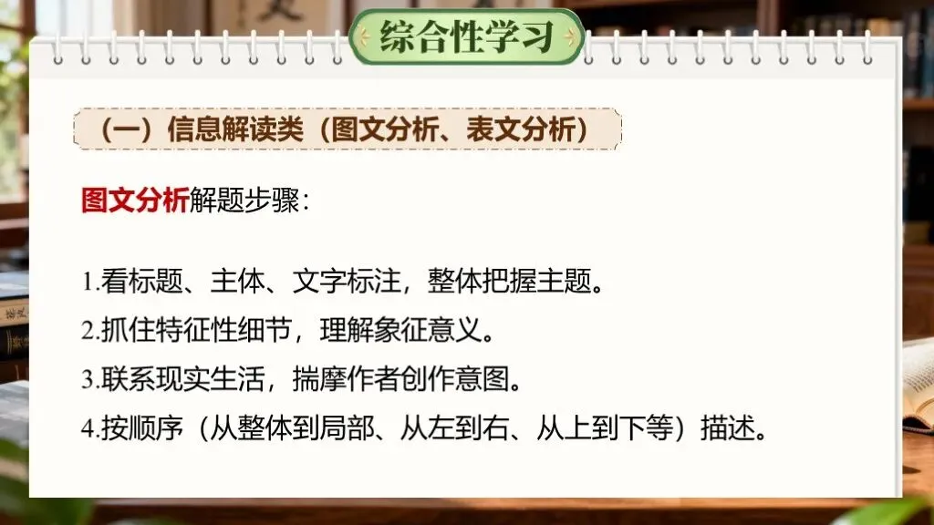 中考语文复习《专题十:口语交际与综合性学习》| 中考口语交际怎么教? 第33张 中考语文复习《专题十:口语交际与综合性学习》| 中考口语交际怎么教? 第33张
