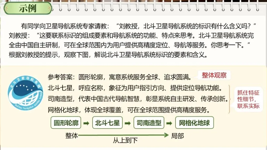 中考语文复习《专题十:口语交际与综合性学习》| 中考口语交际怎么教? 第34张 中考语文复习《专题十:口语交际与综合性学习》| 中考口语交际怎么教? 第34张