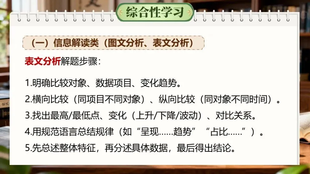 中考语文复习《专题十:口语交际与综合性学习》| 中考口语交际怎么教? 第35张 中考语文复习《专题十:口语交际与综合性学习》| 中考口语交际怎么教? 第35张