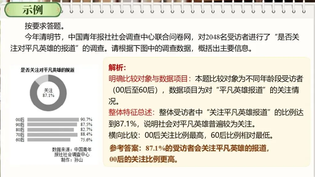 中考语文复习《专题十:口语交际与综合性学习》| 中考口语交际怎么教? 第36张 中考语文复习《专题十:口语交际与综合性学习》| 中考口语交际怎么教? 第36张