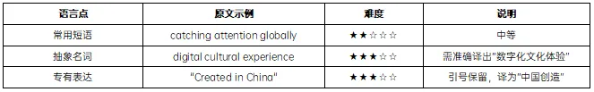 2026山东专升本英语真题(部分版)深度分析 第7张