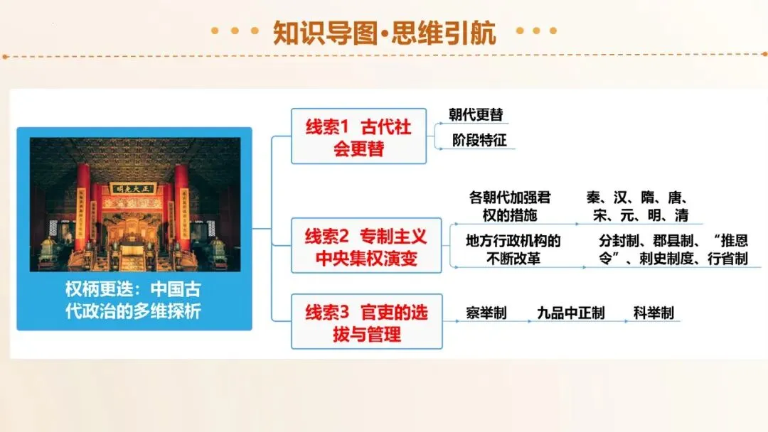 2026年中考历史二轮复习精品课件(1-35份) 第7张