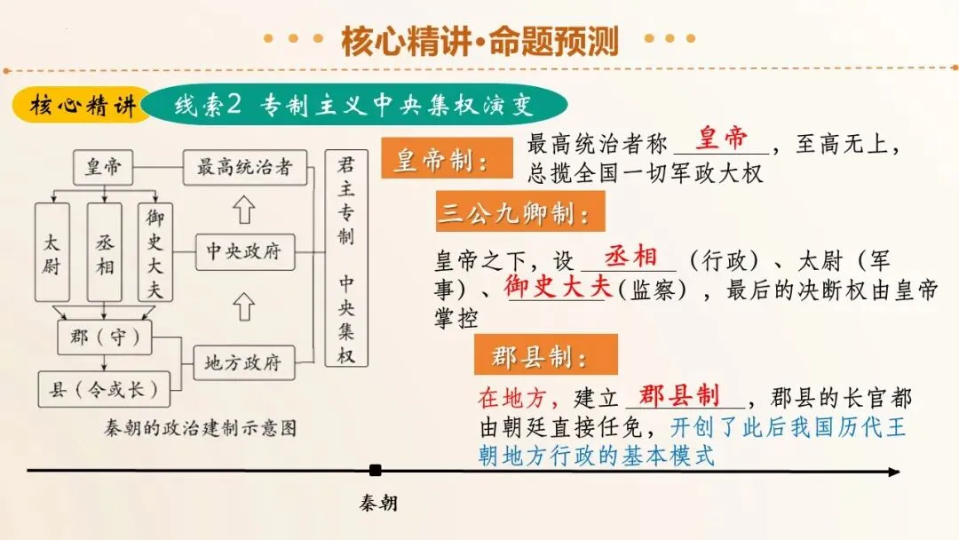2026年中考历史二轮复习精品课件(1-35份) 第17张