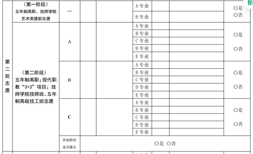 干货!苏州六区中考志愿填报全攻略:录取顺序、时间节点、填报技巧一篇看懂 第18张