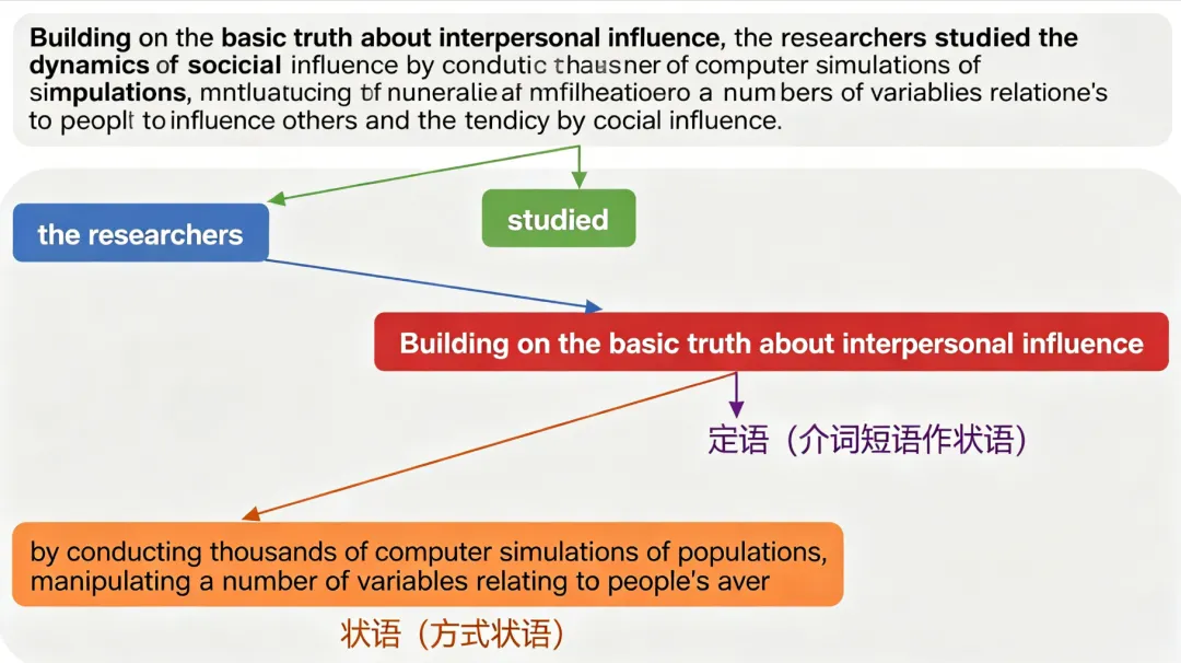 每日一翻:考研英语翻译真题 第1张 每日一翻:考研英语翻译真题 第1张