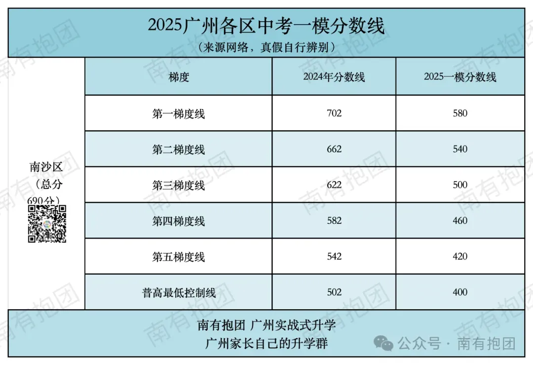 2026广州中考一模作文出炉!《瞧,他们/她们》深度解析:看似简单的题目,如何写出高分?对比去年哪个难?优秀范文来了! 第8张