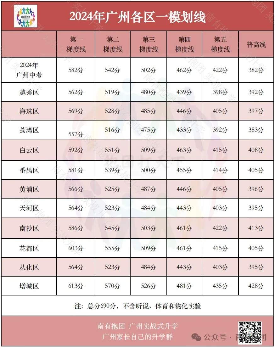 2026广州中考一模作文出炉!《瞧,他们/她们》深度解析:看似简单的题目,如何写出高分?对比去年哪个难?优秀范文来了! 第10张