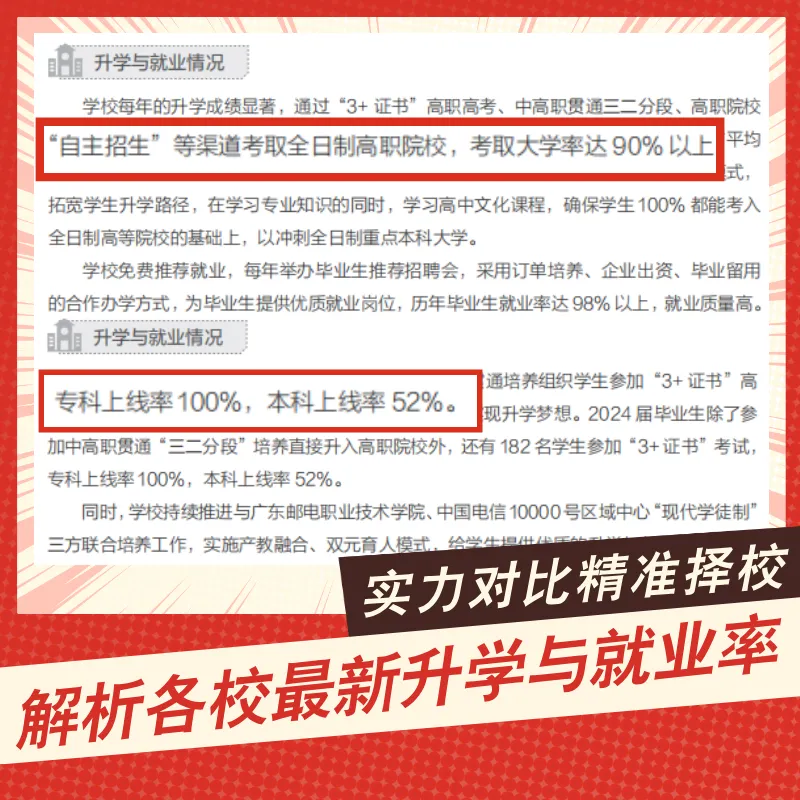 一模定中考?出分后怎么科学规划志愿不滑档? 第13张 一模定中考?出分后怎么科学规划志愿不滑档? 第13张