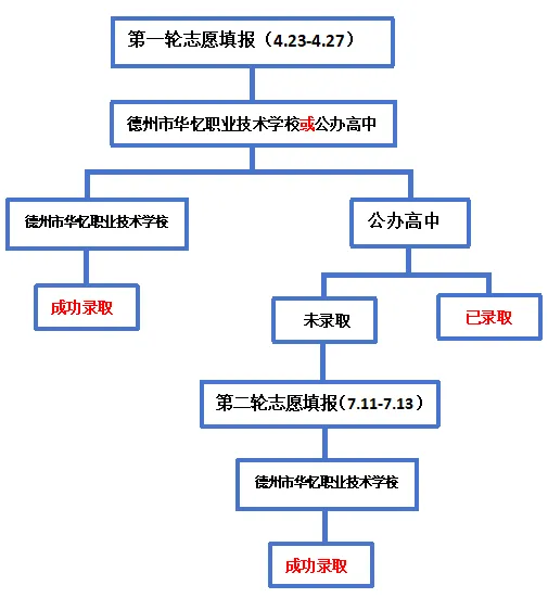 2026年中考志愿填报指南 第3张 2026年中考志愿填报指南 第3张