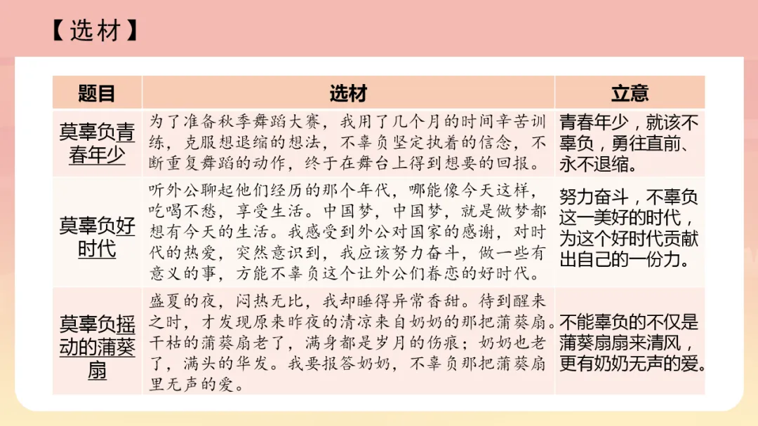 中考语文作文写作技巧指导 第33张