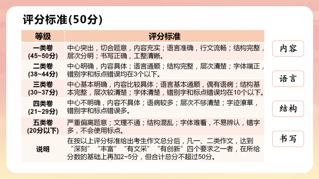 中考语文作文写作技巧指导 第39张