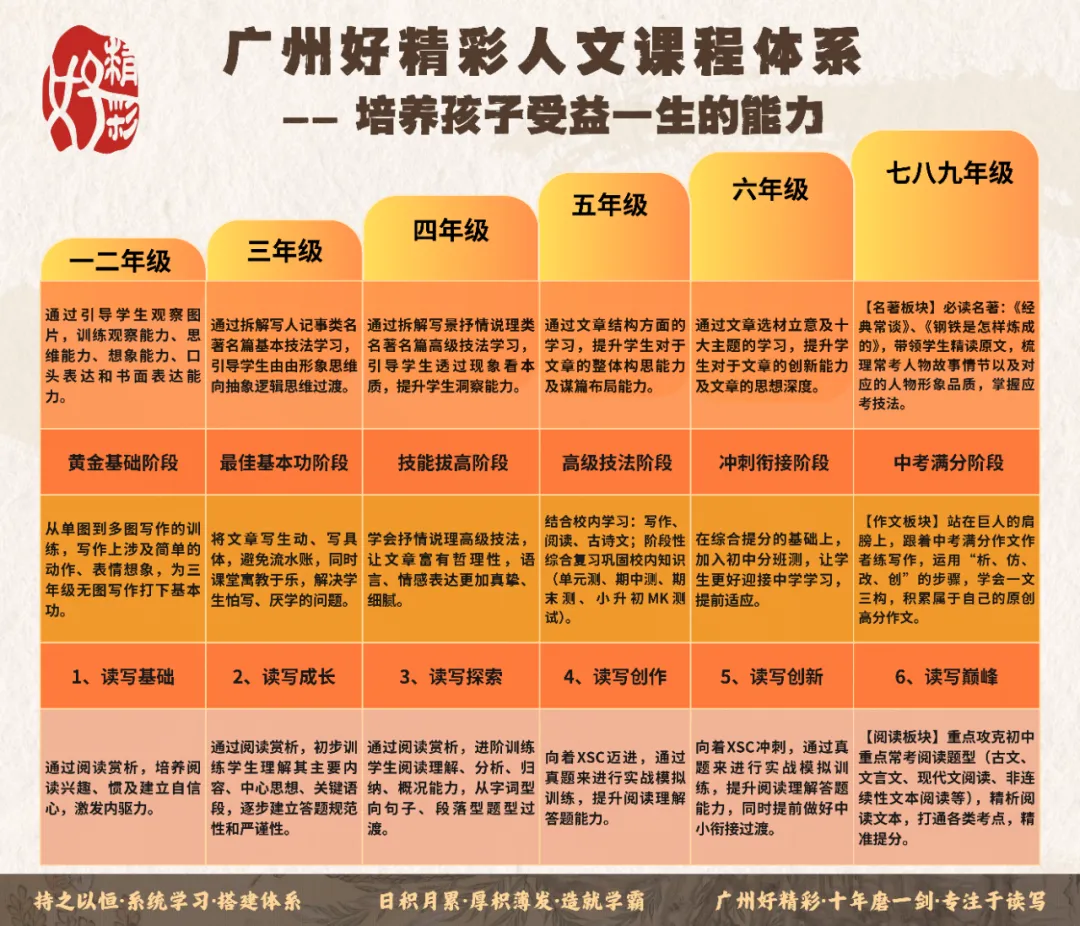2026广州中考一模作文出炉! 第6张