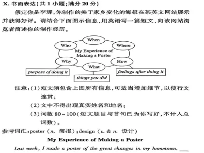 按水平放水,还是按标准赋分 | 一次中考模拟考试书面表达引发的思考 第3张 按水平放水,还是按标准赋分 | 一次中考模拟考试书面表达引发的思考 第3张
